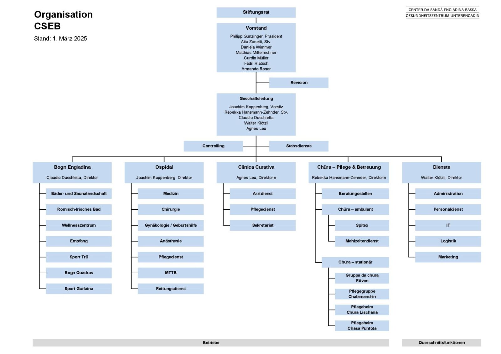 20250301 Organisation CSEB_DE
