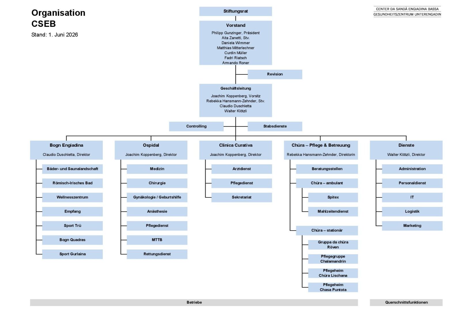 20260601 Organisation_DE