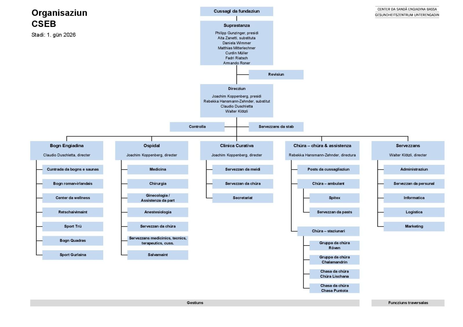 20260601 Organisation_RU